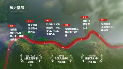 我的家乡 宜居信阳城市宣传通用PPT模板