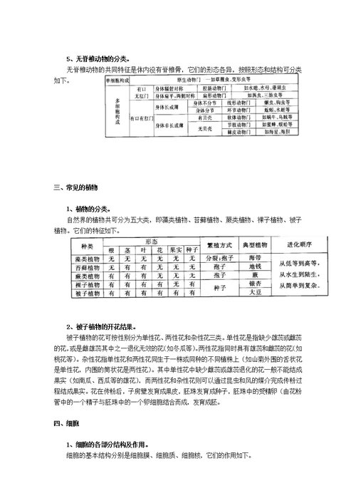 浙教版初中科学知识点总结