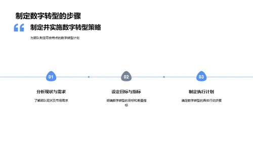 产品经理的数字转型