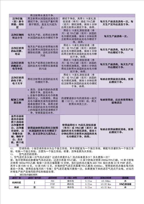 Gmp学习资料