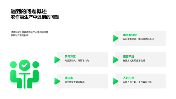 农作物月度汇报PPT模板