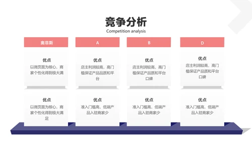 白紫色简约风企业商务业务产品介绍