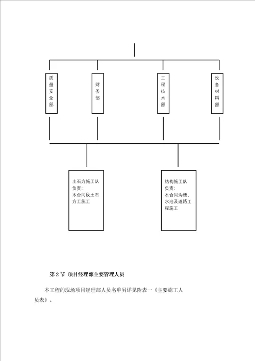 土地平整施工组织设计