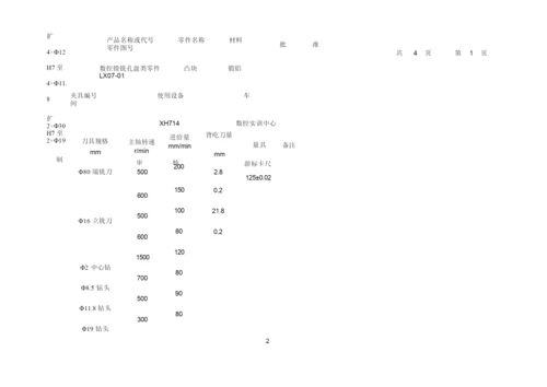 机械加工工艺卡模板.docx