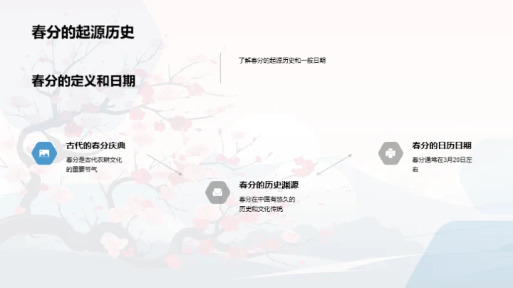 春分气象影响透析