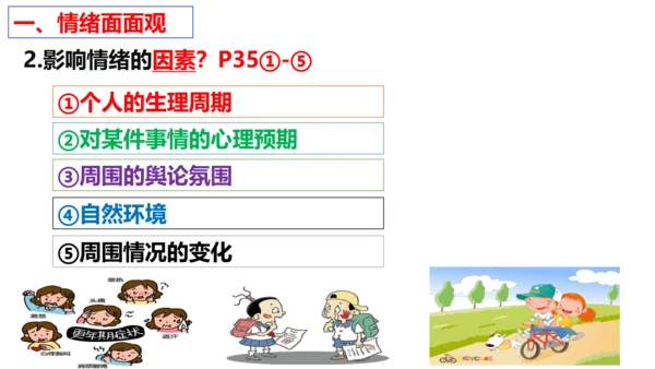 第4课 揭开情绪的面纱复习课件（24张PPT）