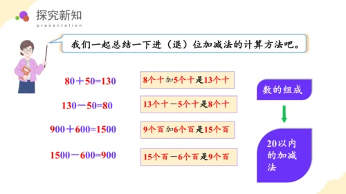 第七单元_第08课时_整百、整千数加减法（教学课件）-二年级数学下册人教版（共29张PPT）