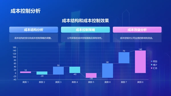 蓝色渐变风地产金融行业年终总结PPT模板