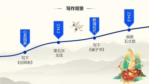 《诫子书》汉字笔划汉语言文学字体研究PPT模板
