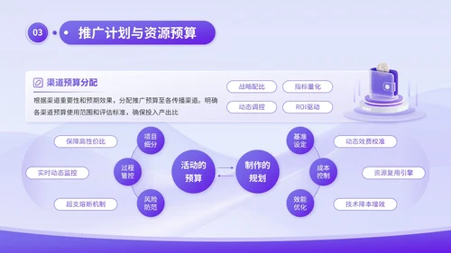 蓝紫渐变3D风品牌推广与传播计划书PPT模板
