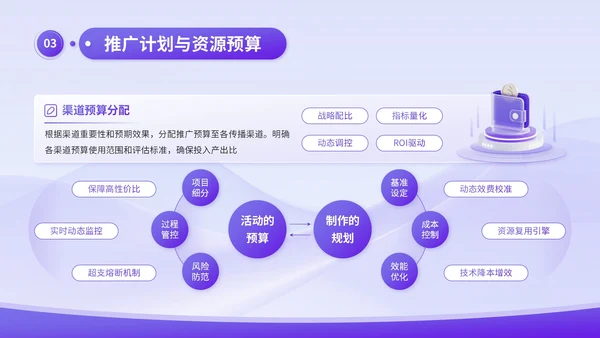 蓝紫渐变3D风品牌推广与传播计划书PPT模板