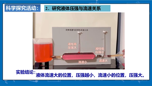 9.4流体压强与流速的关系课件