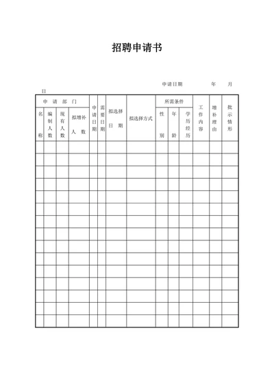 招聘计划与面试