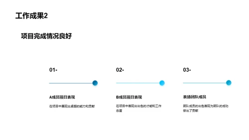 团队风采展示盛典