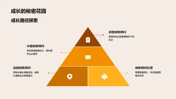 家居销售全攻略