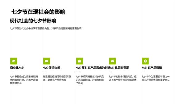 七夕节农产品销售报告PPT模板