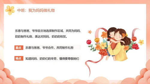 幼儿园妈妈的爱母亲节PPT模板