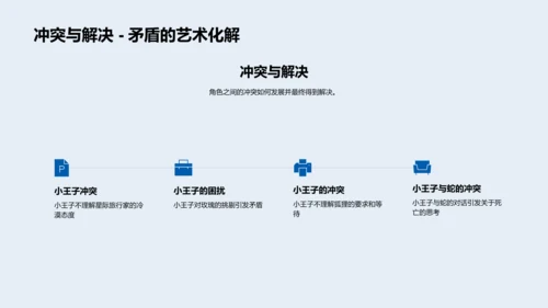 小王子深度解读PPT模板