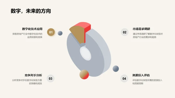 房产业数字化转型之路