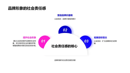 大雪公益活动策划PPT模板