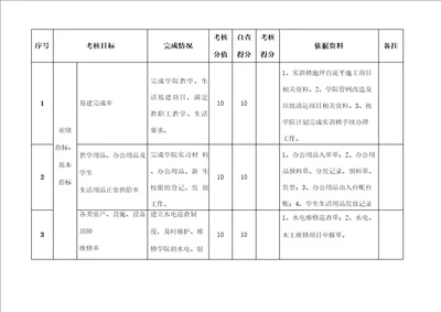 目标任务考核表