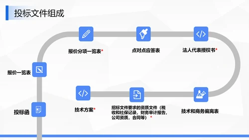企业商务局招投标知识培训ppt模板