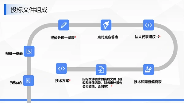 企业商务局招投标知识培训ppt模板