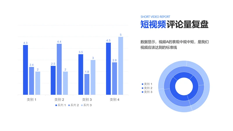 简约风视频内容复盘视频点赞量图表
