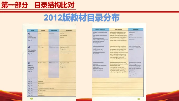 七年级英语下册（人教版2024）新教材解读说课课件