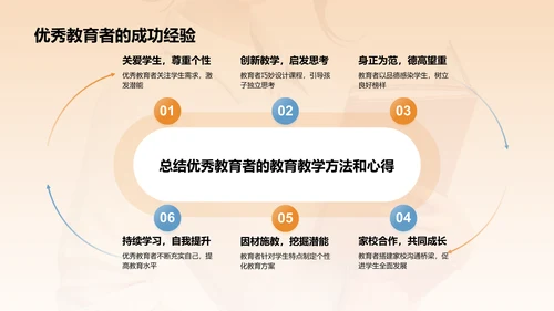 橙色3D风师德培训讲座PPT模板
