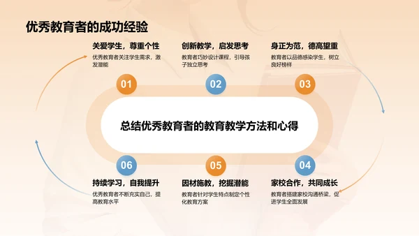 橙色3D风师德培训讲座PPT模板