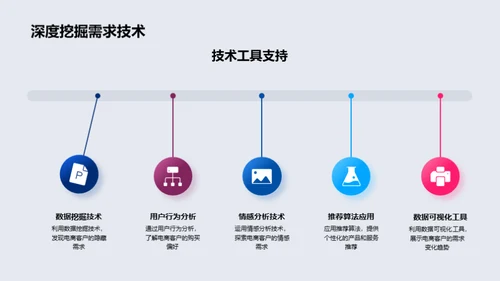 电商大数据驱动银行业务创新