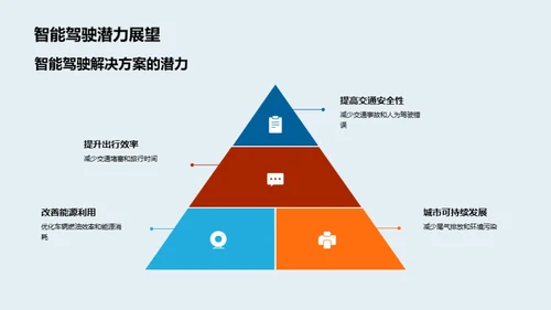 驾驶新纪元