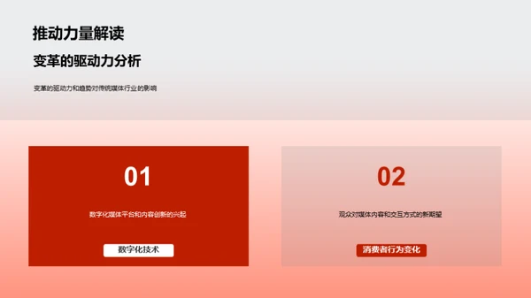 变革中的战略沟通