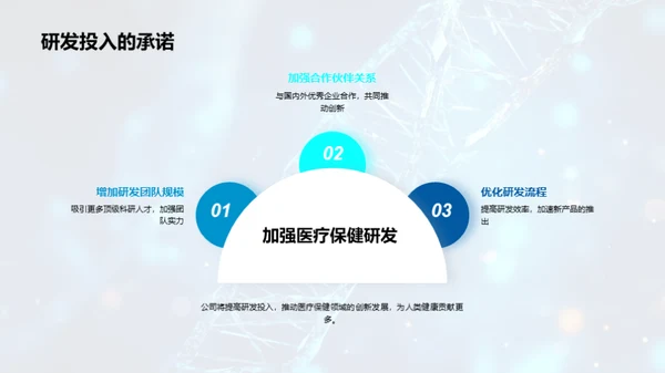 医疗创新与发展