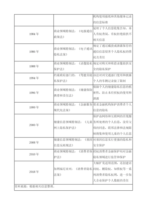 数权制度的国际比较研究.docx