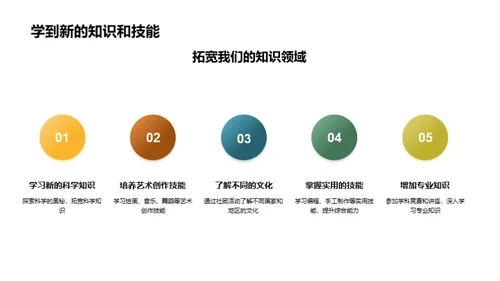探索社团活动的魅力