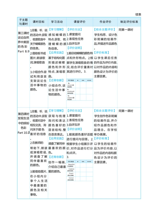 Unit 2  Colourful world单元整体教学设计 5课时