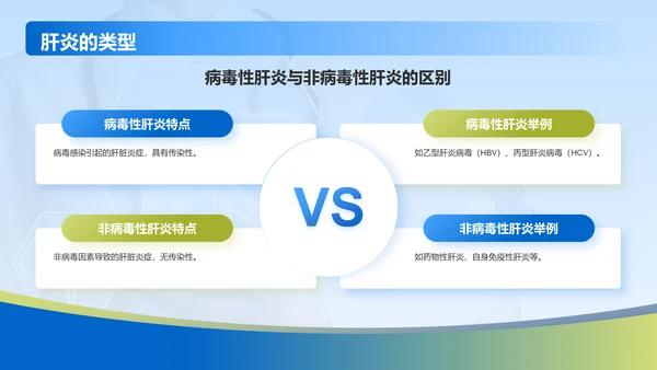 蓝色商务风肝炎——疾病科普PPT模板