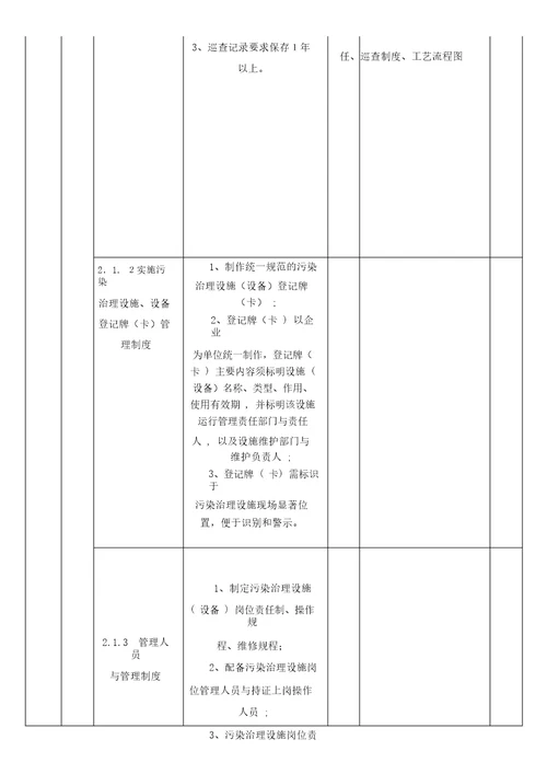 工业企业环境保护标准化建设基本要求