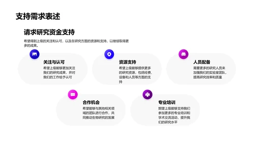 生物研究年中报告PPT模板