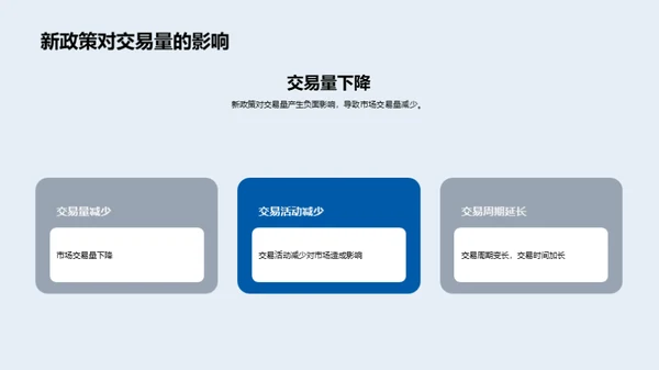 解读新房地产政策