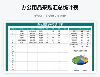 办公用品采购汇总统计表