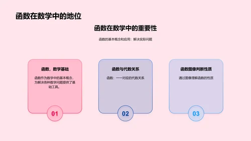 初三数学函数探究PPT模板