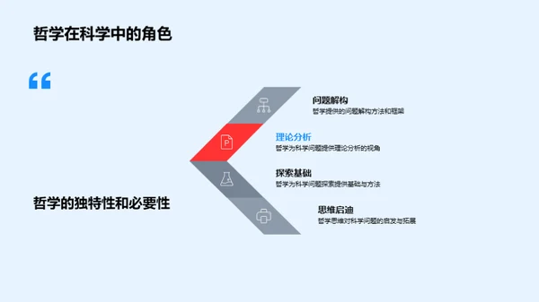 哲学瞭望：科学探索的新视角