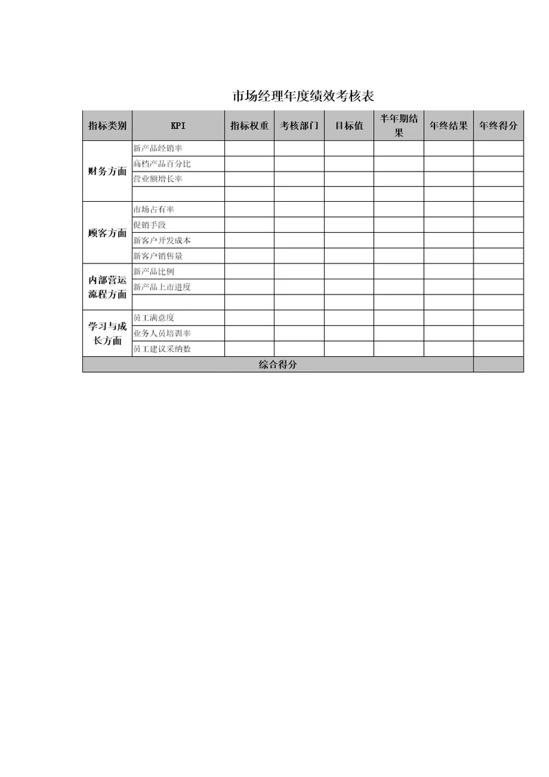 市场经理年度绩效考核表