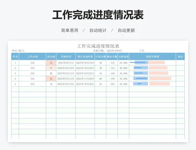 工作完成进度情况表