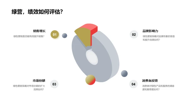 小满节绿色化营销