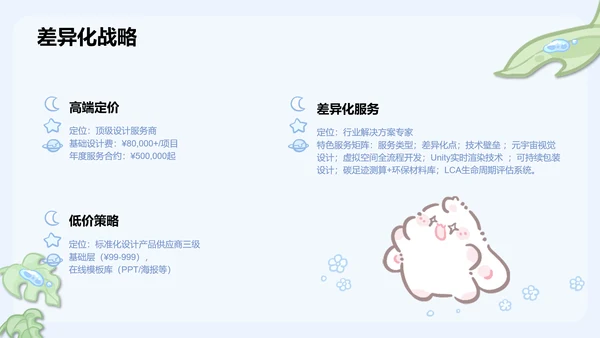 眠眠兔蓝绿卡通风创新创业计划书指南通用模版
