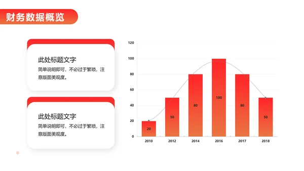 财务报告数据分析统计表PPT模板